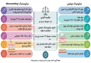 لیفت و جوانسازی 6 مقایسه میکرونیدلینگ و مزوتراپی